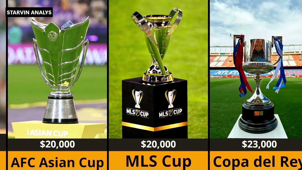 Top 25 Most Expensive Trophies & Awards in the World | Comparison of Trophy Prices 2025