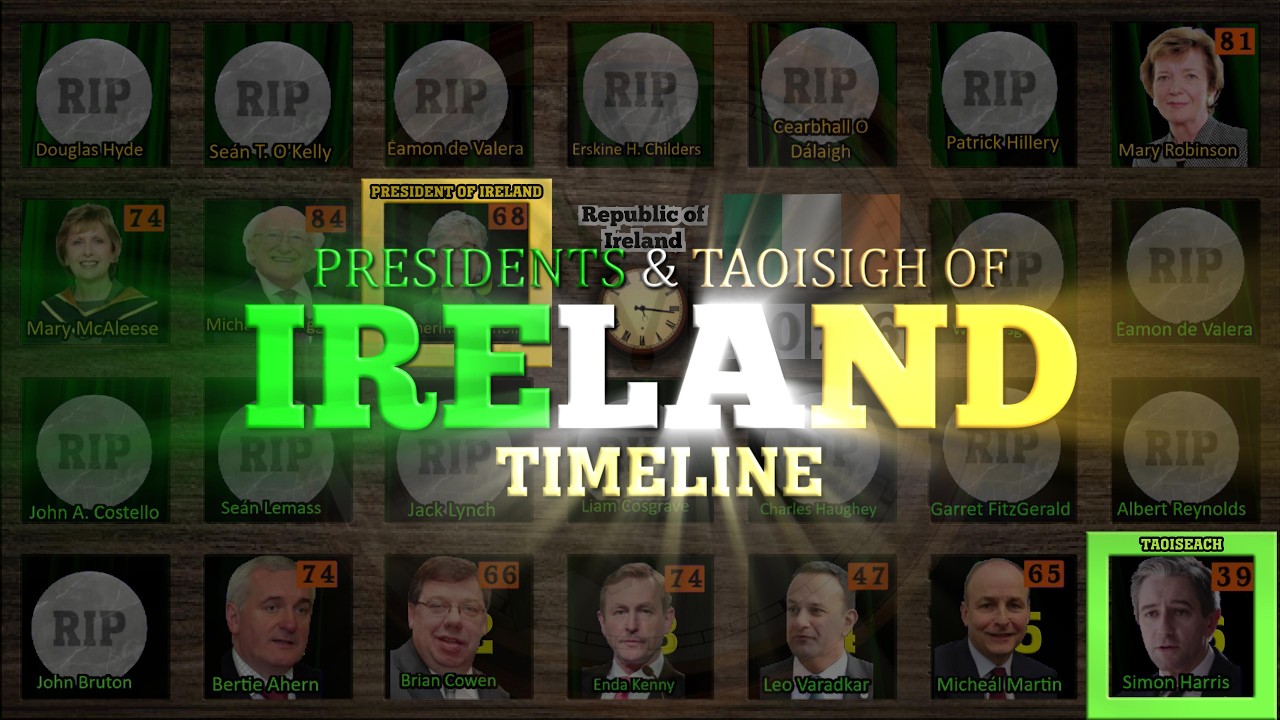 Presidents & Taoisigh of Ireland Timeline (Catherine Connolly Update)