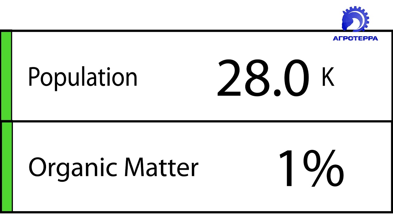 Багатофункціональний сенсор SmartFirmer