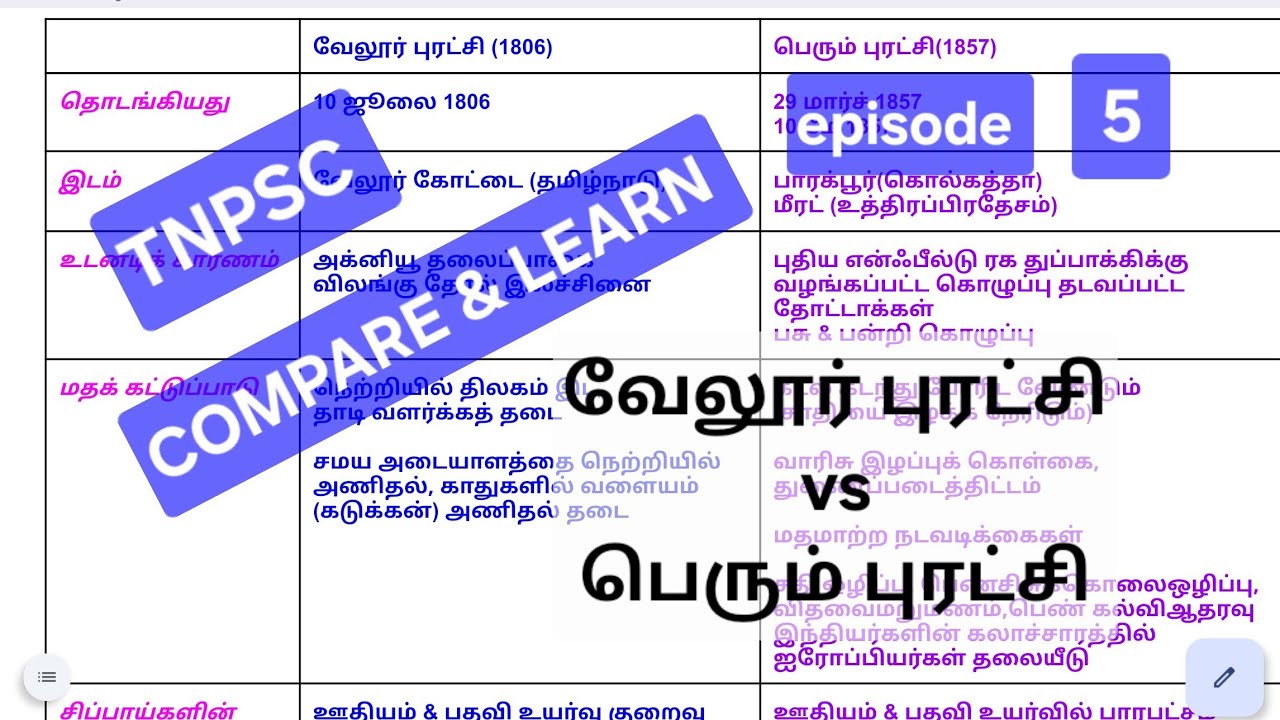 TNPSC Compare & Learn episode 5 / வேலூர் புரட்சி vs பெரும் புரட்சி