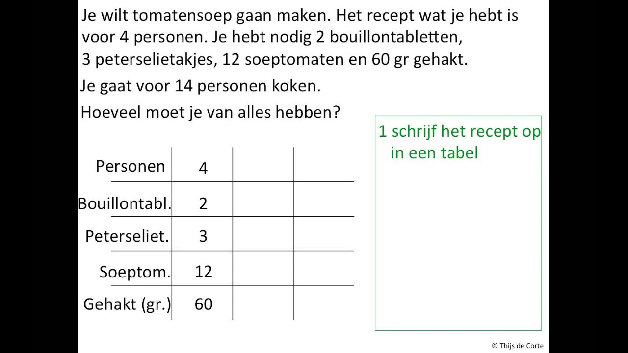 rekenen met recepten
