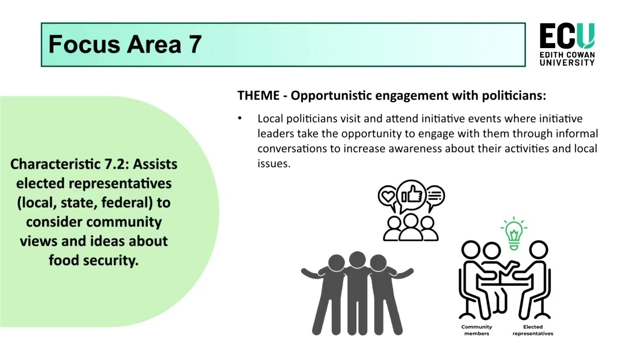 Food Community project Statewide Food Security Snapshot