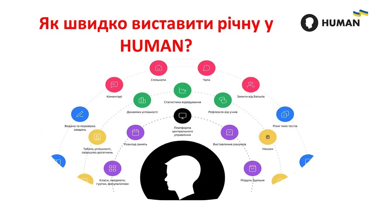 Як швидко виставити річну оцінку у HUMAN?