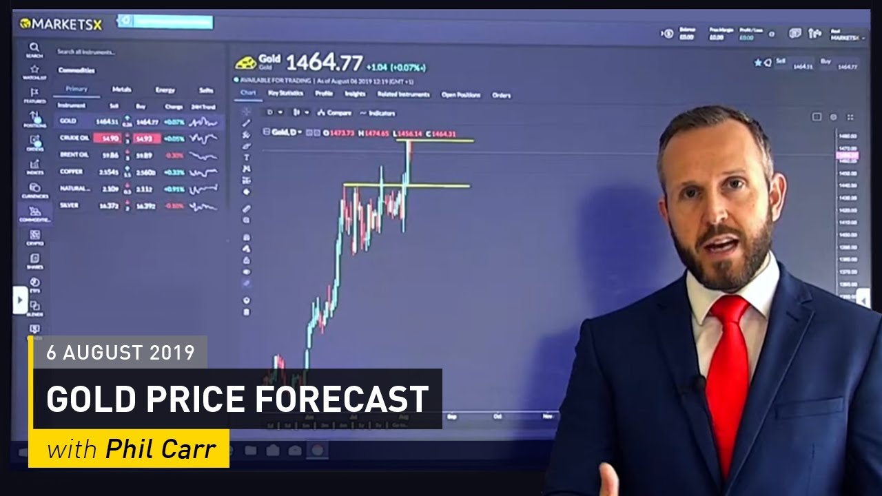 COMMODITY REPORT: Gold Price Forecast: 6 August 2019