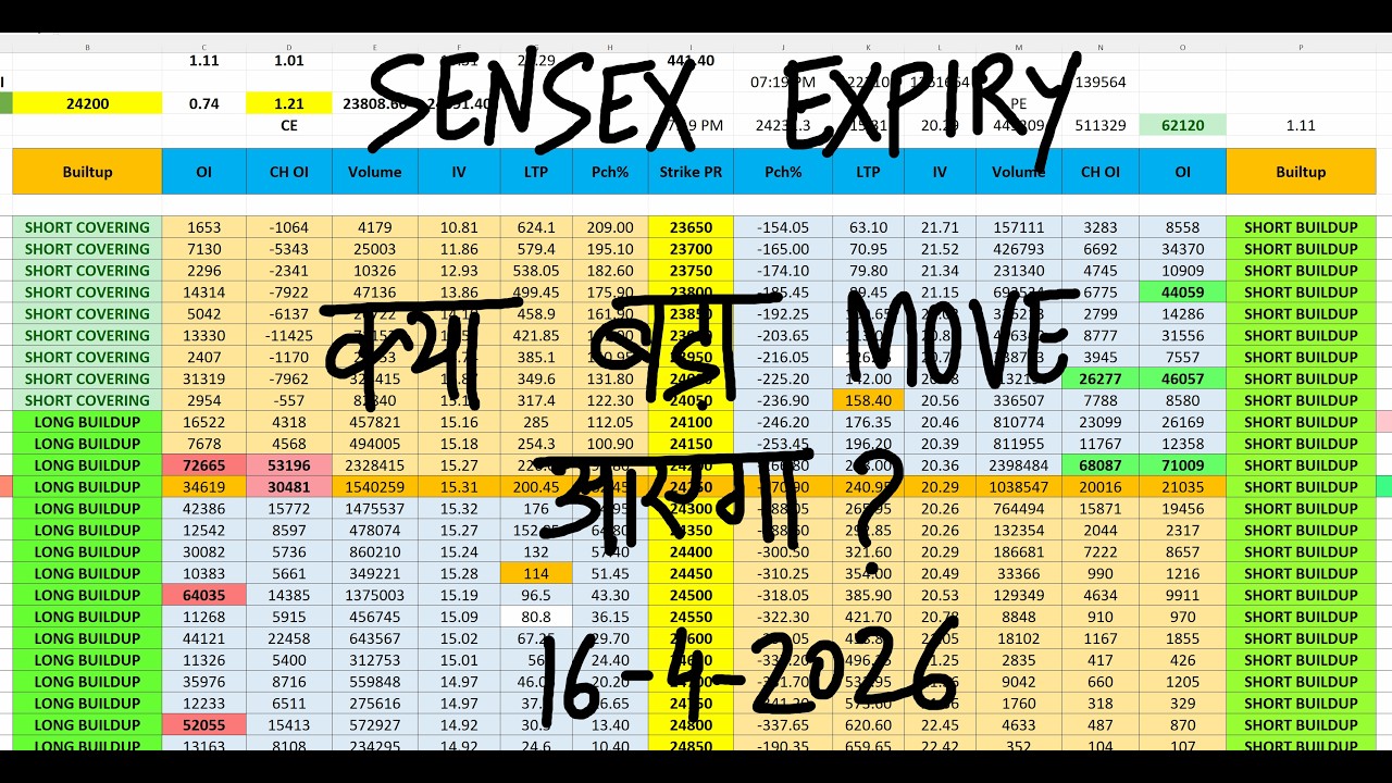 Nifty Prediction For Tomorrow 16 April I Tomorrow Market Prediction | market prediction for tomorrow