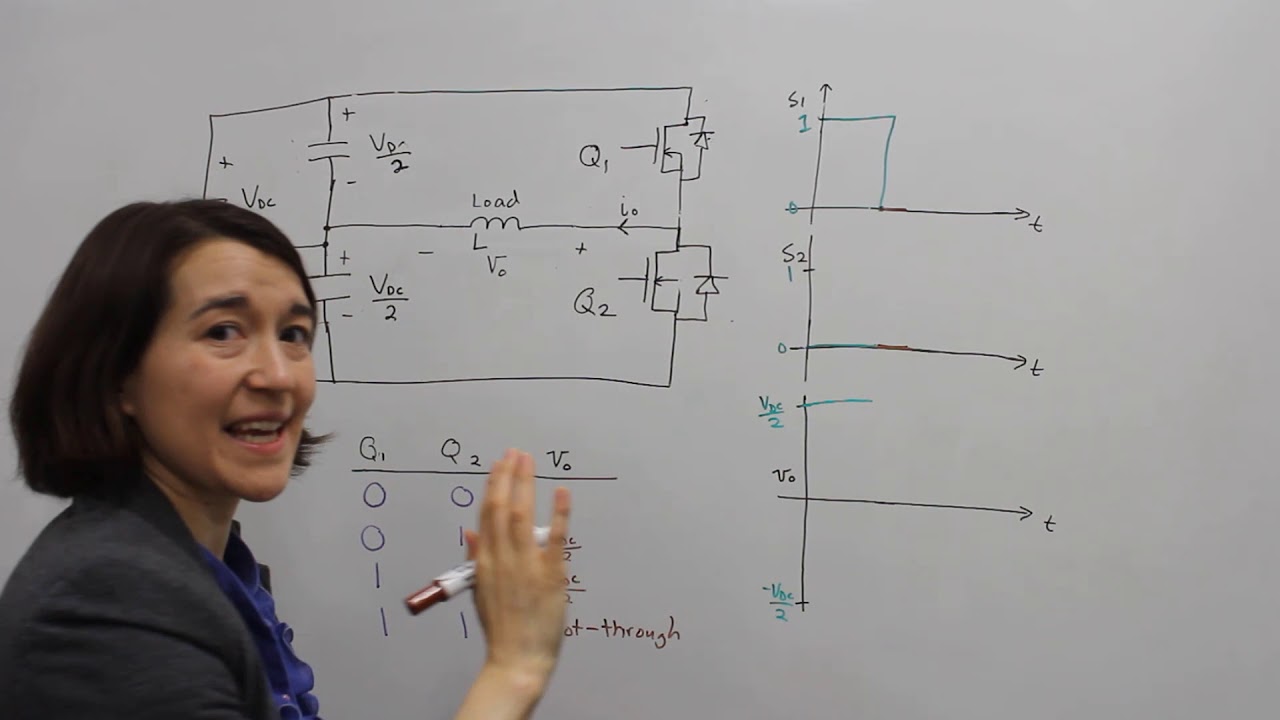 Half-Bridge Inverter with MOSFET Switches