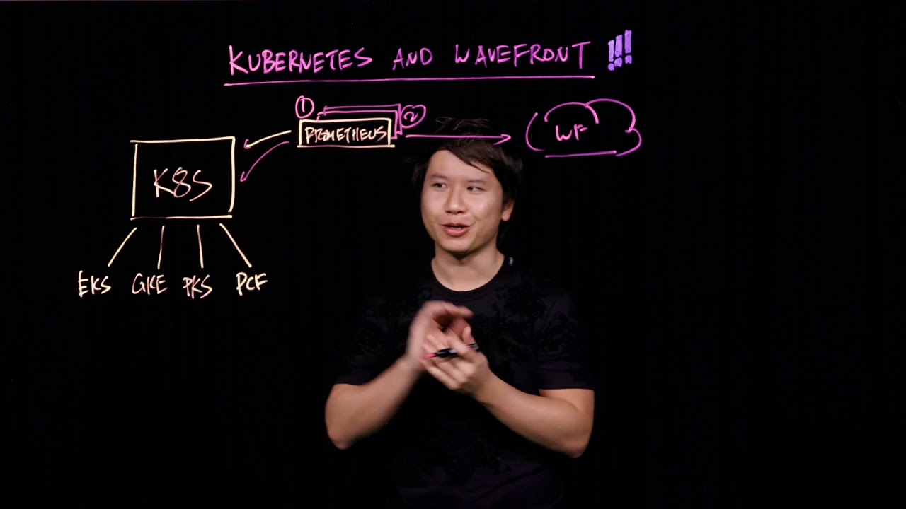 Wavefront and Kubernetes