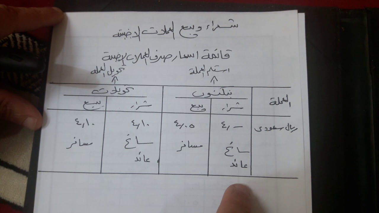 رياضة مالية الصف الثانى التجارى