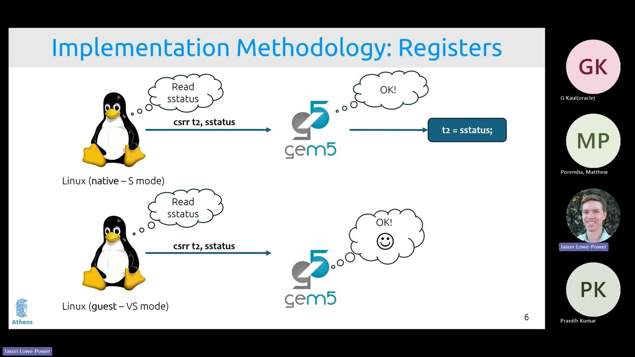 The RISC V Hypervisor Extension in gem5