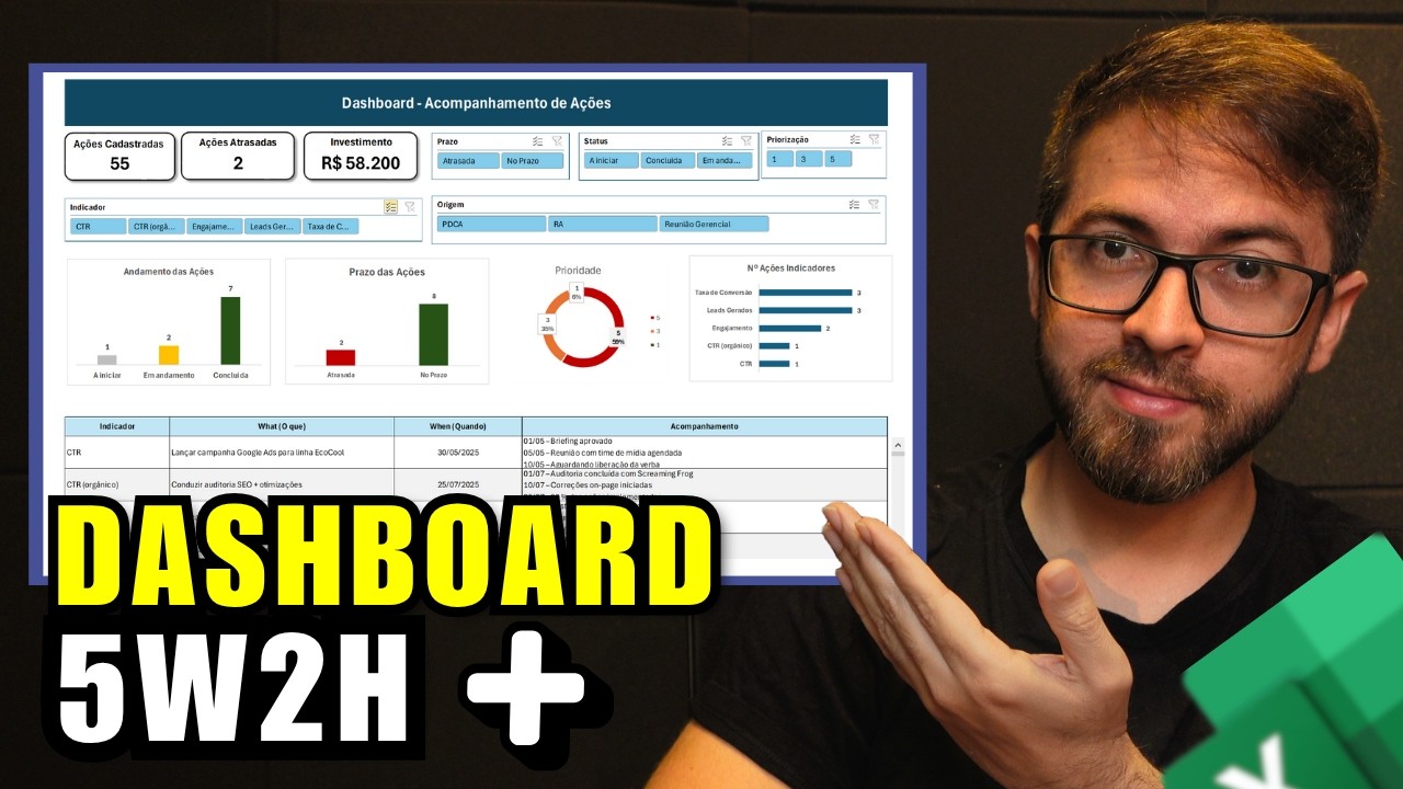 Tranformando seu Plano de Ação em um Dashboard - [GANHE TEMPO!]