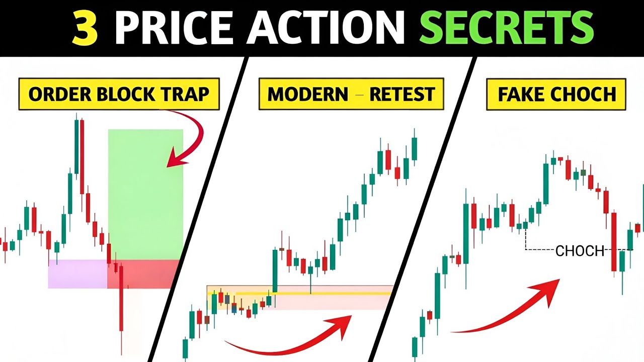 🔴3 Powerful strategies 📊 SMC ‼️ Pkr Trading 