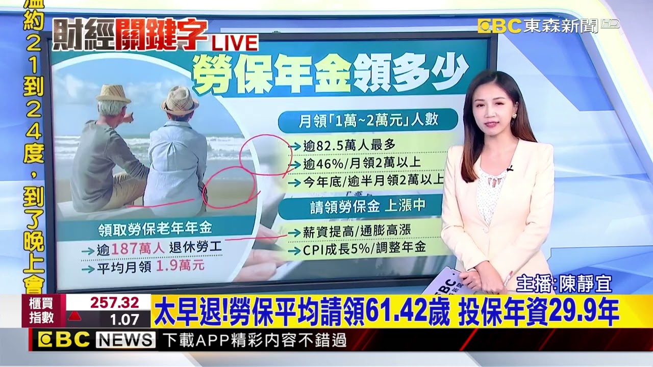 最新》勞保明年「改65歲」才能領 平均請領年齡61.42歲@newsebc