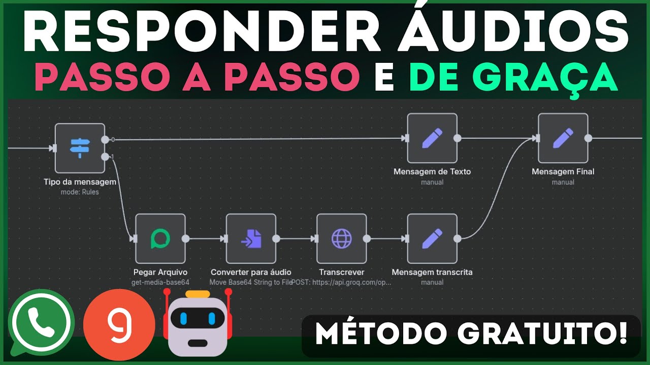 N8N: Responda Áudios no WhatsApp DE GRAÇA! Como Configurar HTTP Request para API do Groq FÁCIL 2025