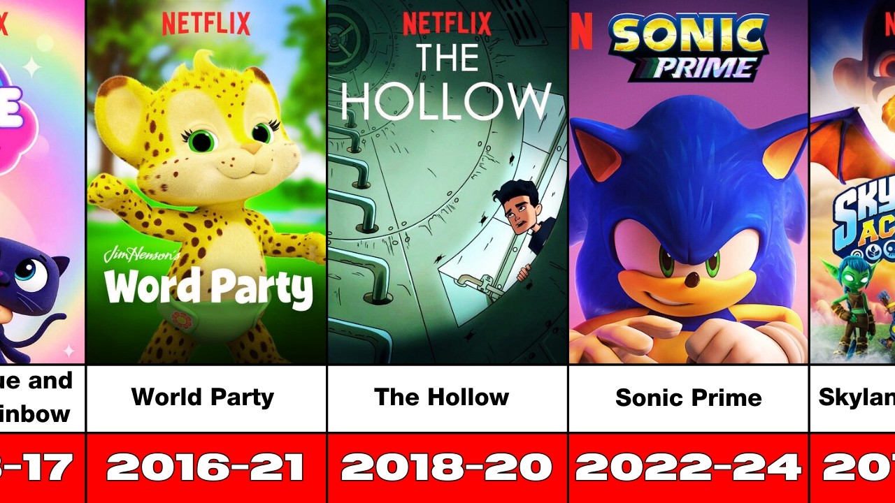 Предстоящие и уже вышедшие анимационные сериалы Netflix | (2013-2026)