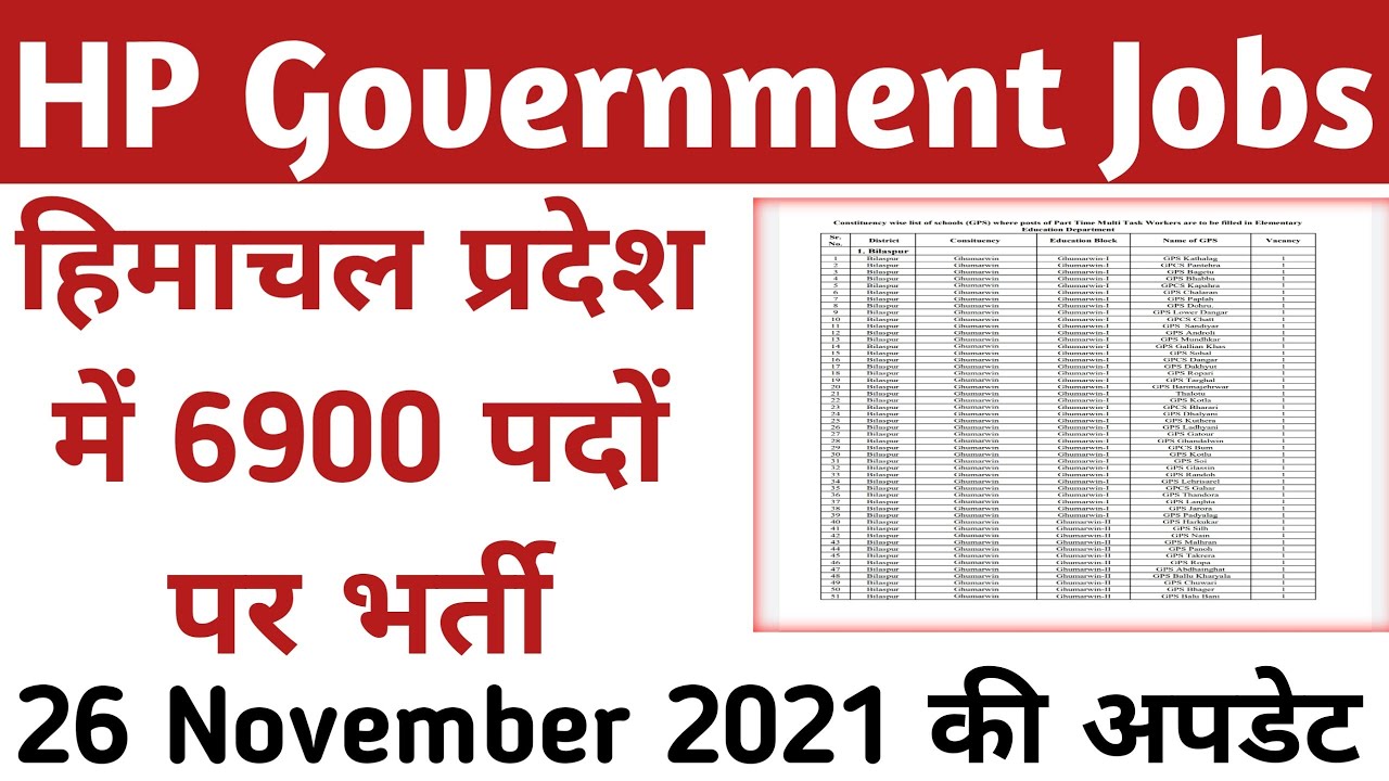 HP Govt Jobs 2021 || himachal प्रदेश में 6900+ पदों पर भर्ती ||District Wise Vacancies Out