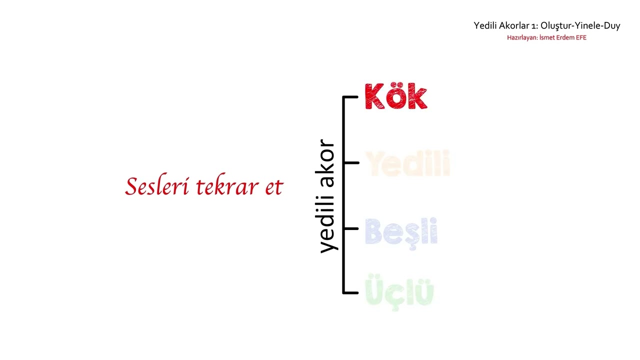Yedili Akorlar 1:2-Dominant Yedili Birinci Çevrim (Bas Bağımlı-Sıralı-Armonik Tekrar)