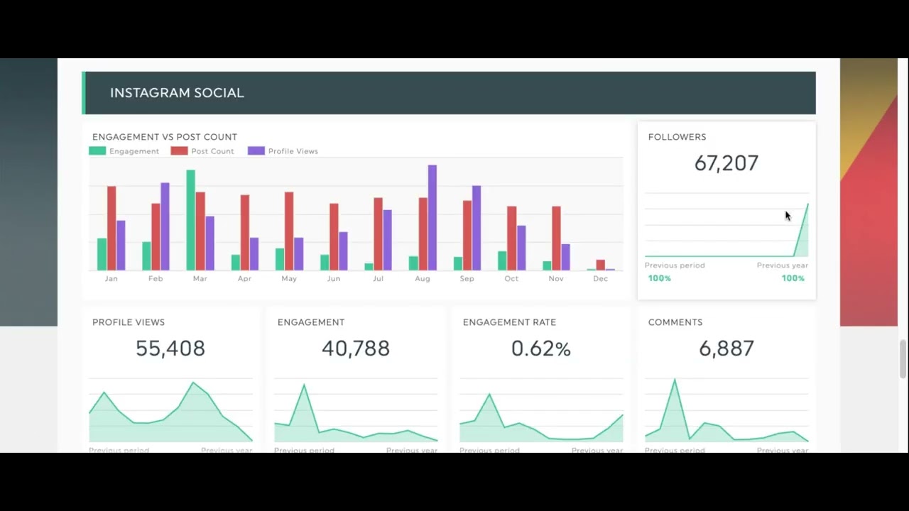 Your Centralized eCommerce & Marketing Dashboard