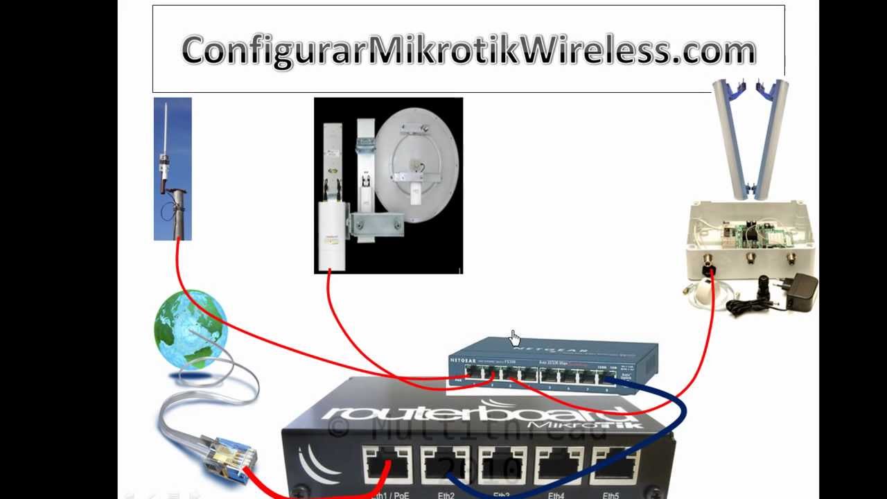 Comenzar tu Empresa de ISP y vender el servicio en tu Barrio, Pueblo o Cuidad