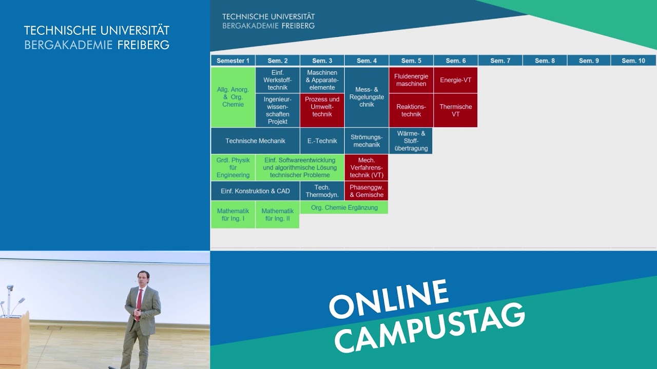 Verfahrenstechnik und Chemieingenieurwesen (Diplom) Studiengangsvorstellung