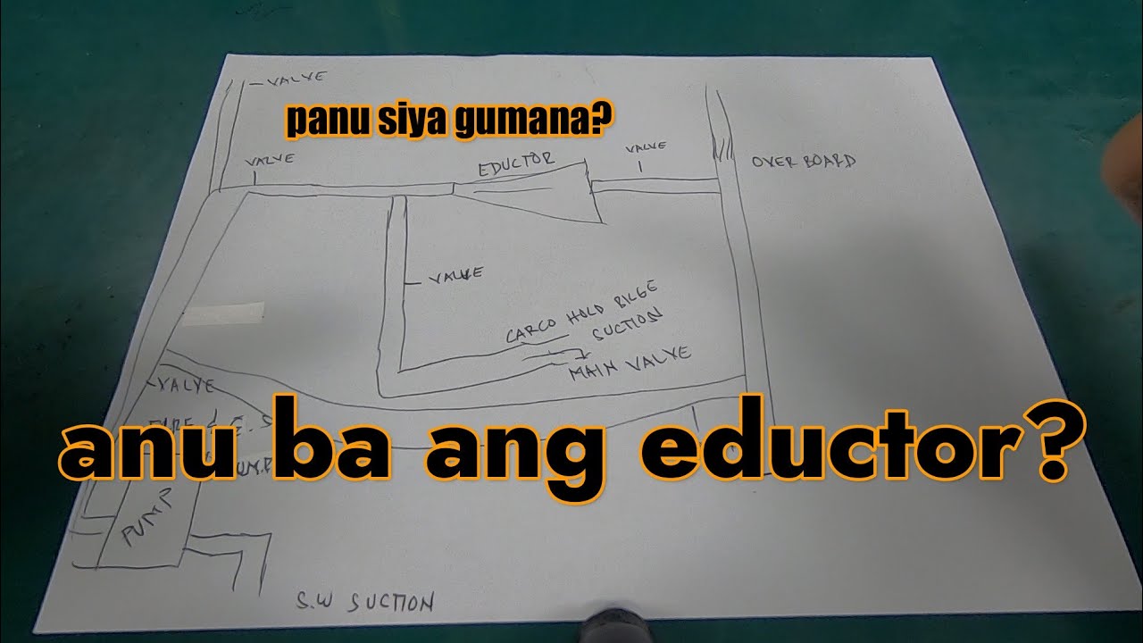 Panu gumagana ang eductor | MilesRojasTV