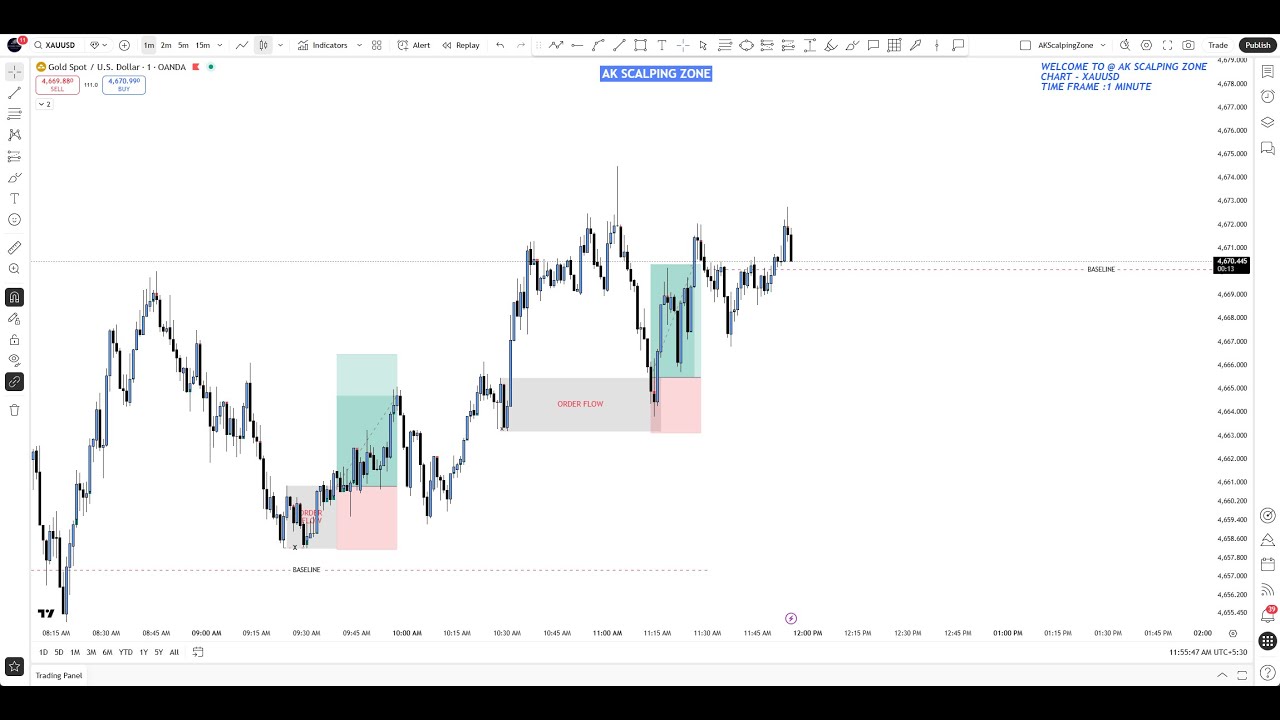 GOLD SCALPING LIVE 🔴 | XAUUSD Intraday Trades with SMC | 18 FEBRUARY 2026