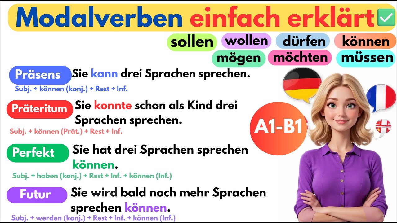 Modalverben einfach erkl&auml;rt 😍 Pr&auml;sens, Pr&auml;teritum, Perfekt & Futur | Deutsch lernen mit Beispielen