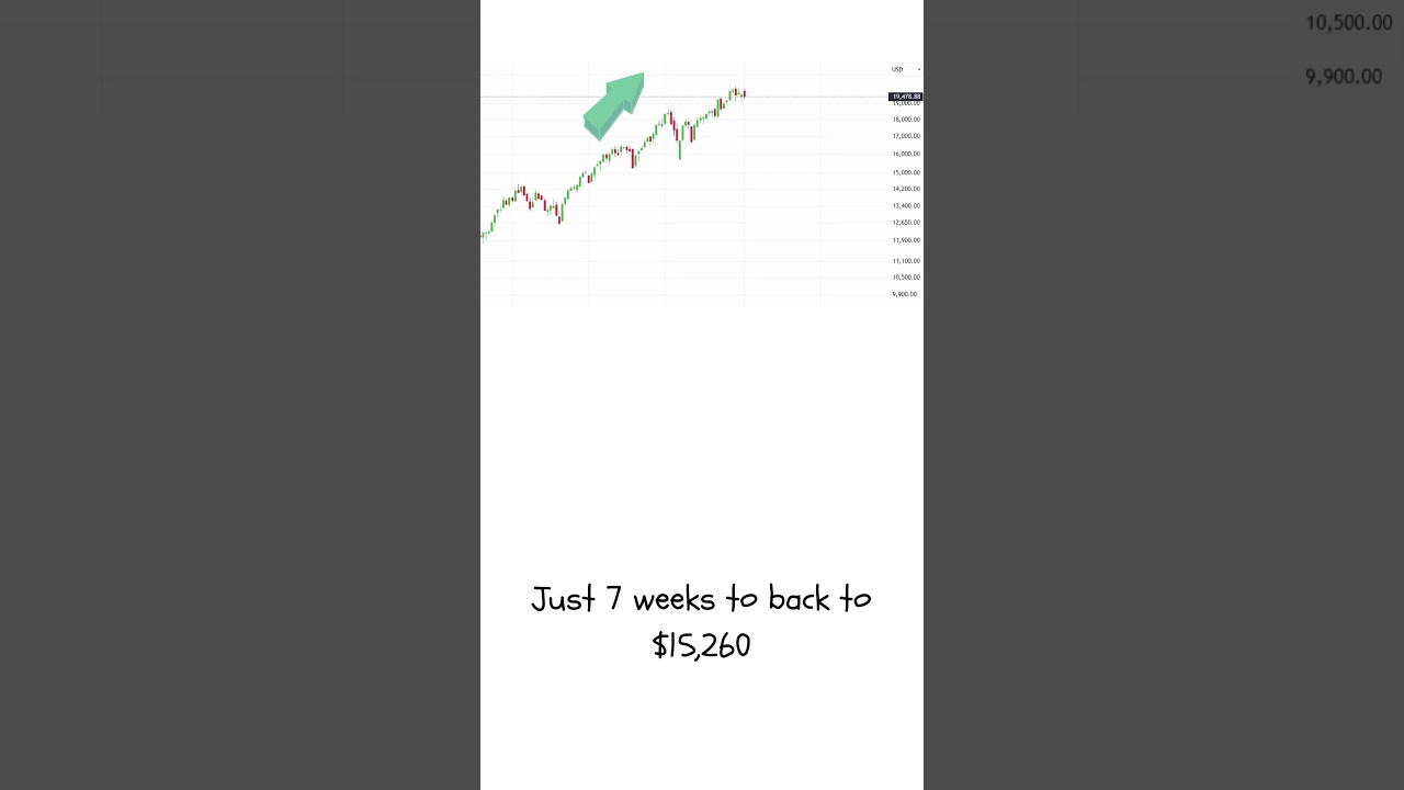 Fear vs Greed: This Nasdaq Chart Reveals Human Psychology