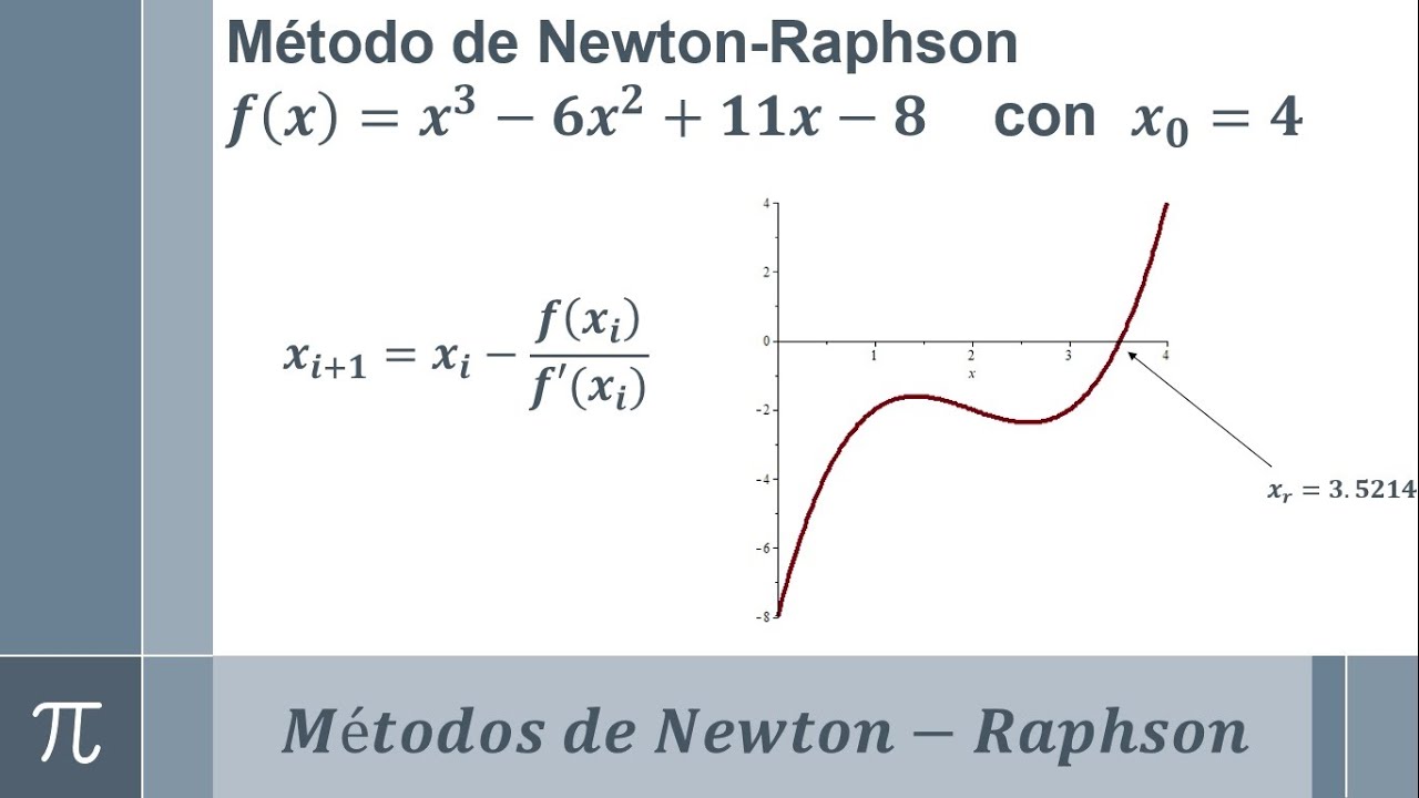 Método de Newton-Raphson, deducción de la fórmula, ejemplo 1