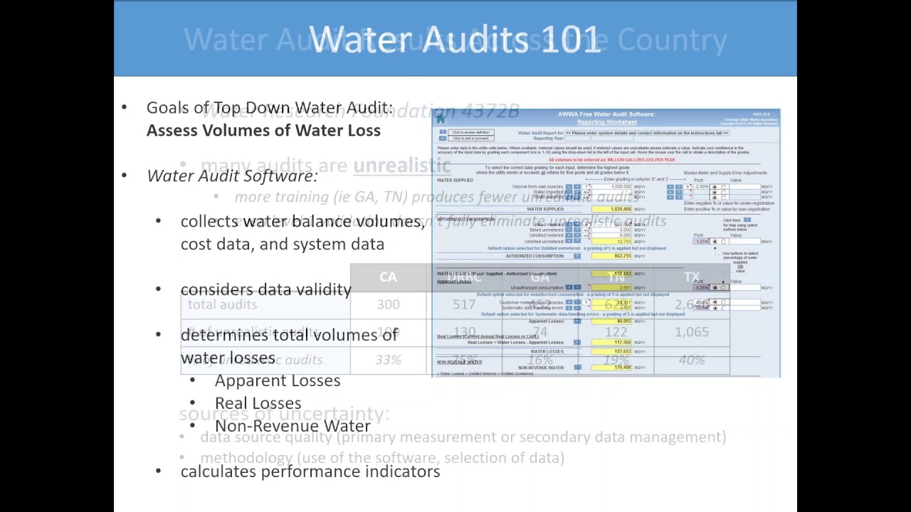 Turning Water Loss into Revenue: The Emerging Field of Water Audit Validation