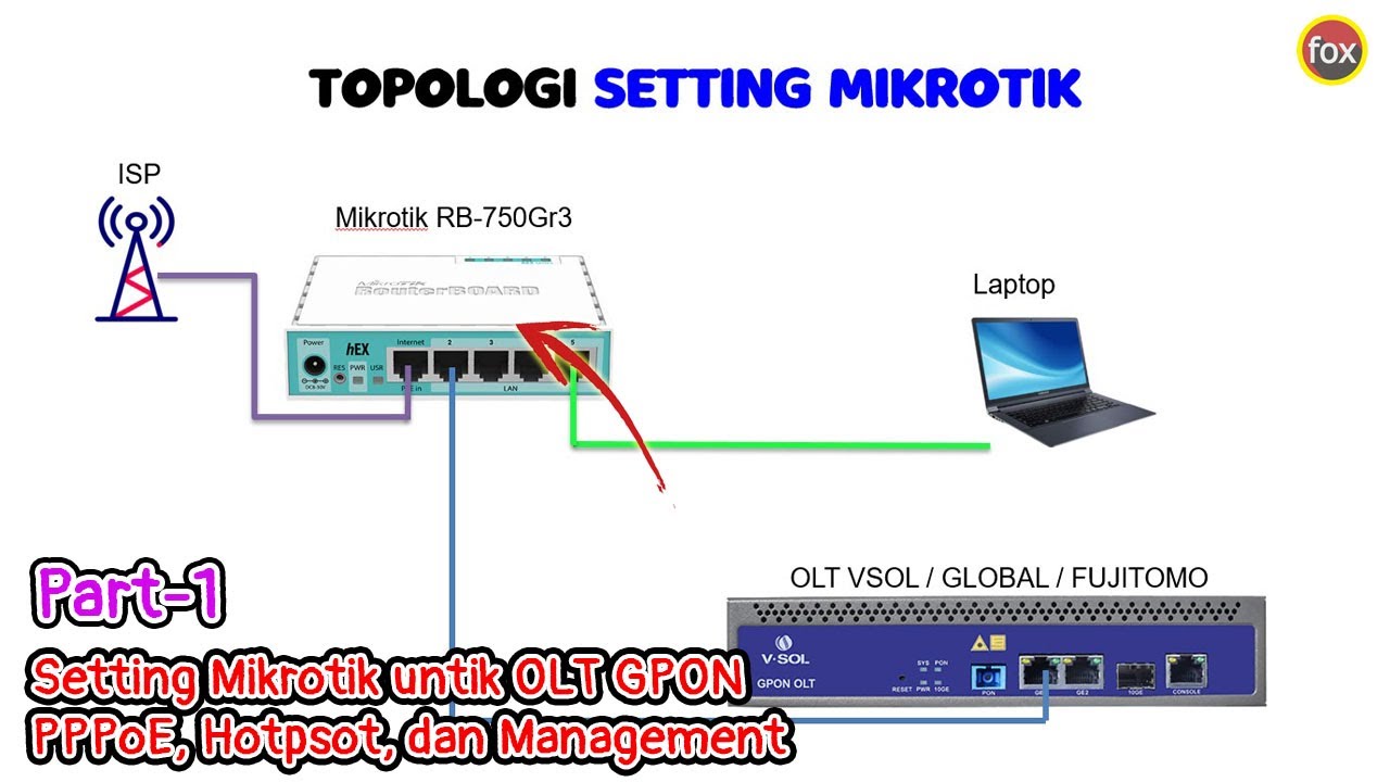 Tutorial dan Topologi Lengkap Setting Mikrotik, OLT GPON dan ONT - Part 1