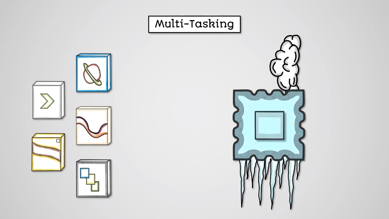 Operating Systems part 1 - AQA GCSE Computer Science
