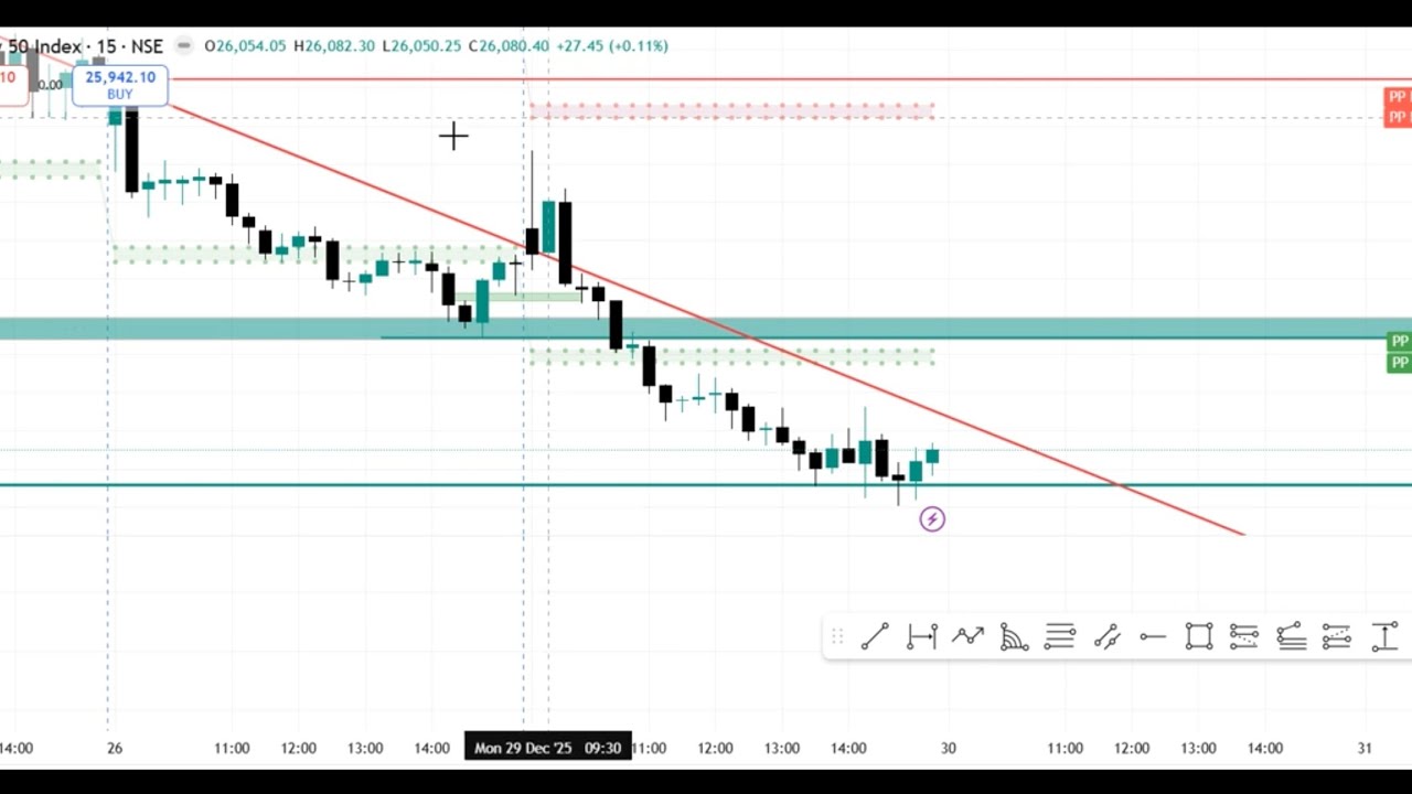 Nifty 50 Prediction | 30th Dec Chart Analysis | Momentum Scalper Nifty50