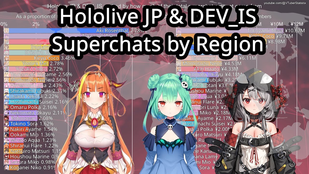 How International is Hololive JP & DEV_IS's Fanbase? Superchat Revenue by Region