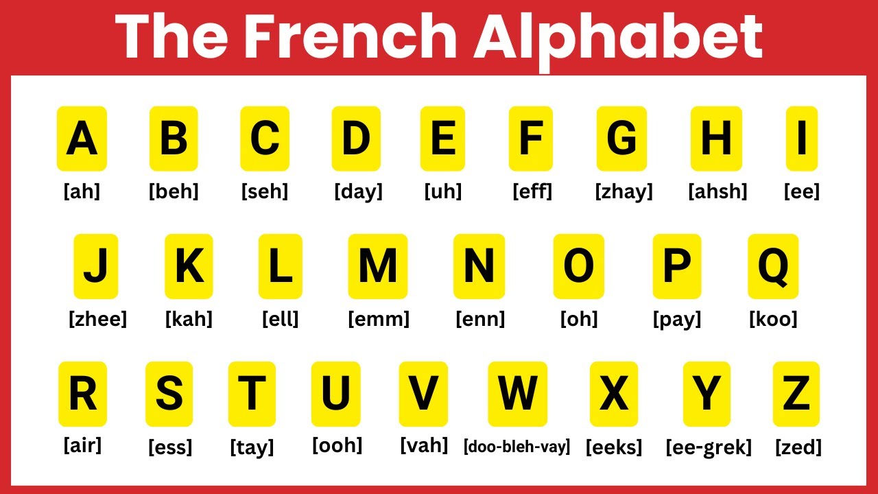 French Alphabet Pronunciation | Learn French
