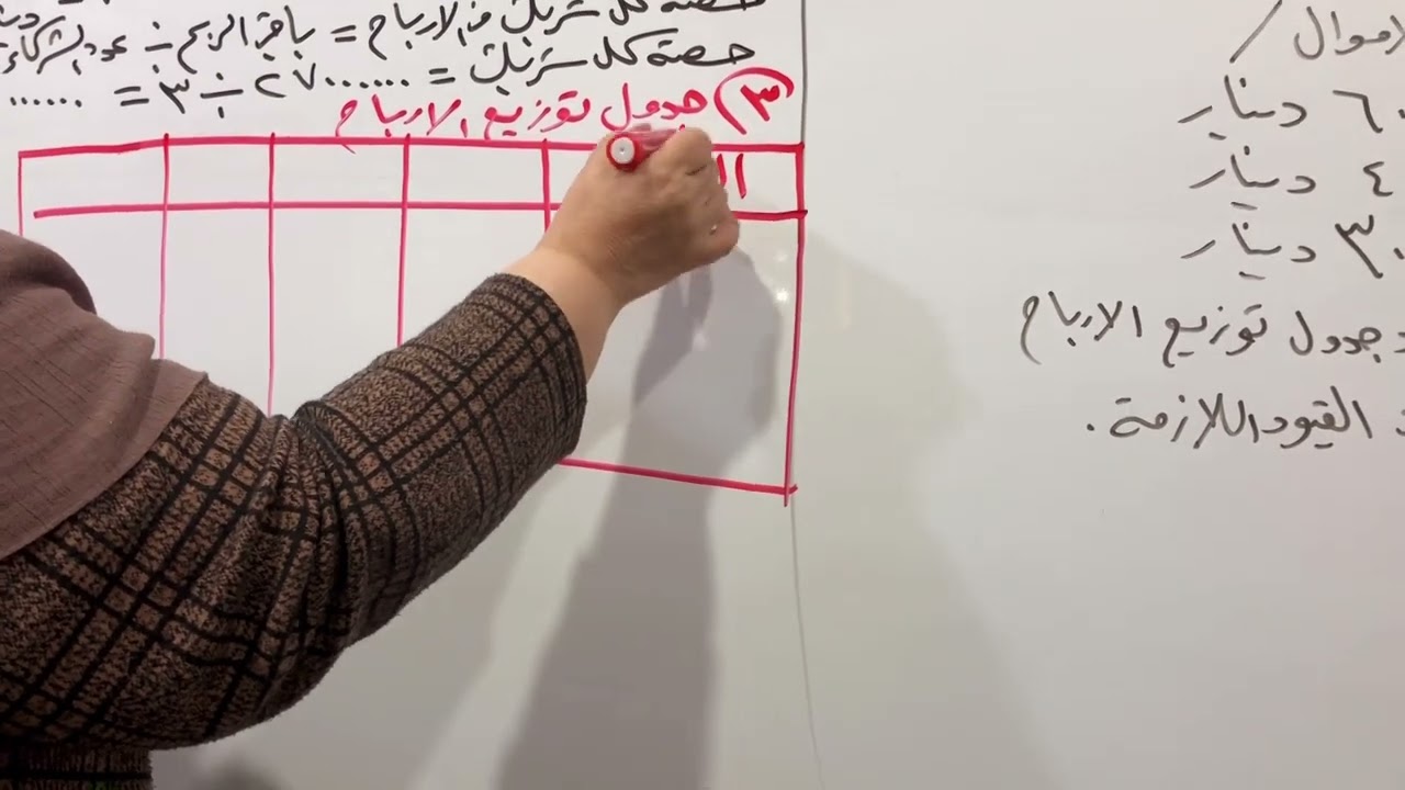 محاسبة الشركات - الباب الاول - طرق توزيع الارباح - التوزيع المختلط - الست نداء محمد اديب