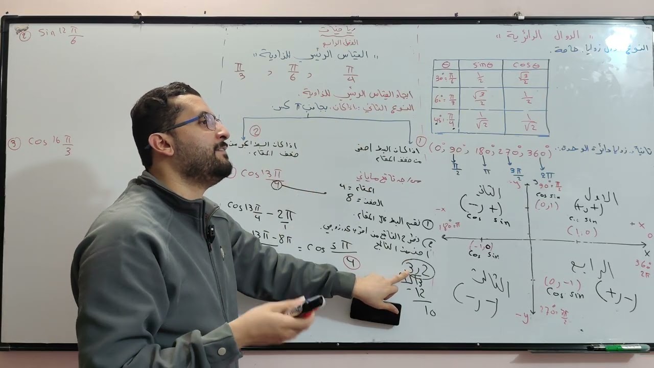 القياس الرئيسي للزاوية الجزء الخامس الرياضيات للصف الخامس العلمي الفصل الرابع 