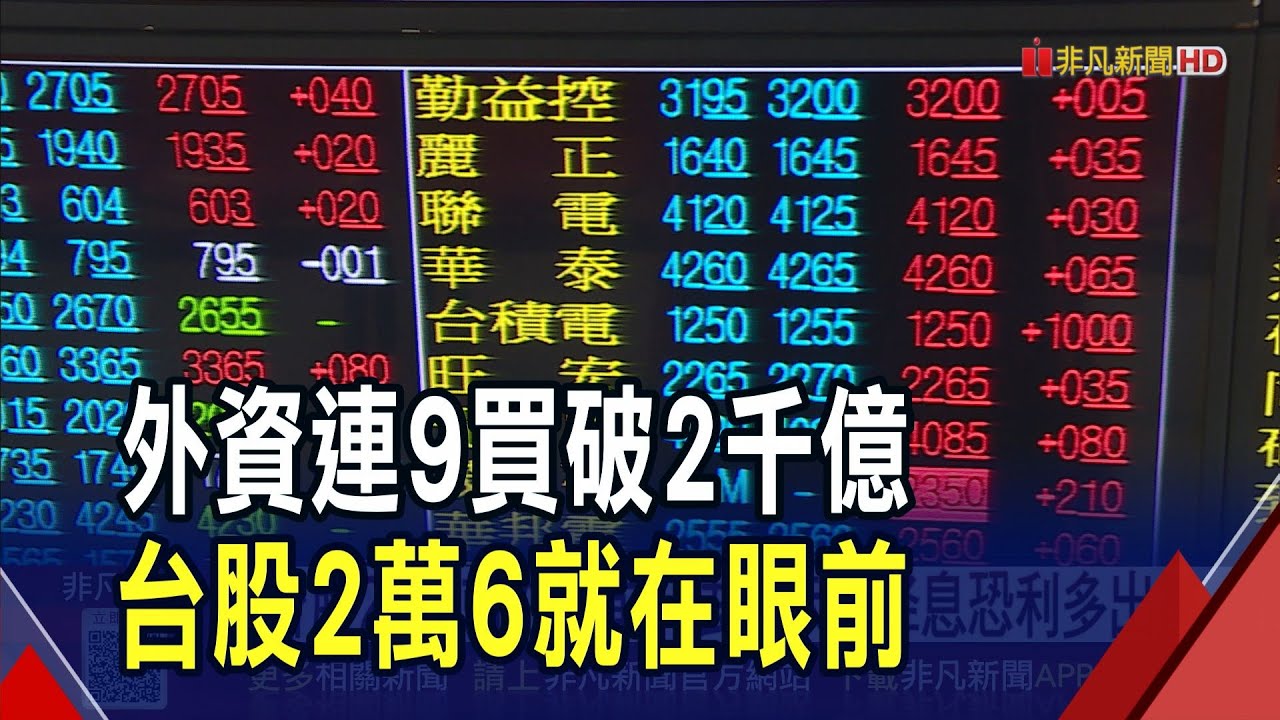 Fed降息在望！外資連9買破2千億.台股戰2萬6 央行理監事會利率不變？房市管制態度受矚｜非凡財經新聞｜20250914