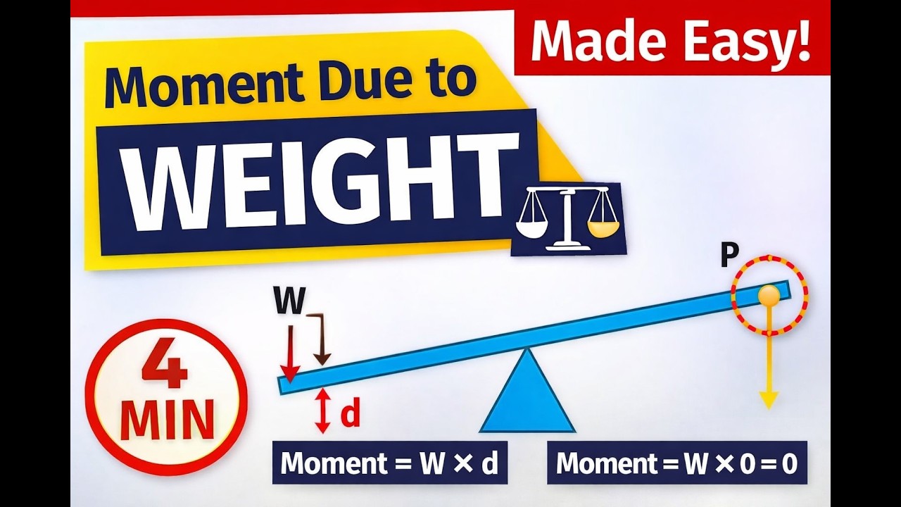 Moment Due to Weight | Centre of Mass & Pivot Explained Simply