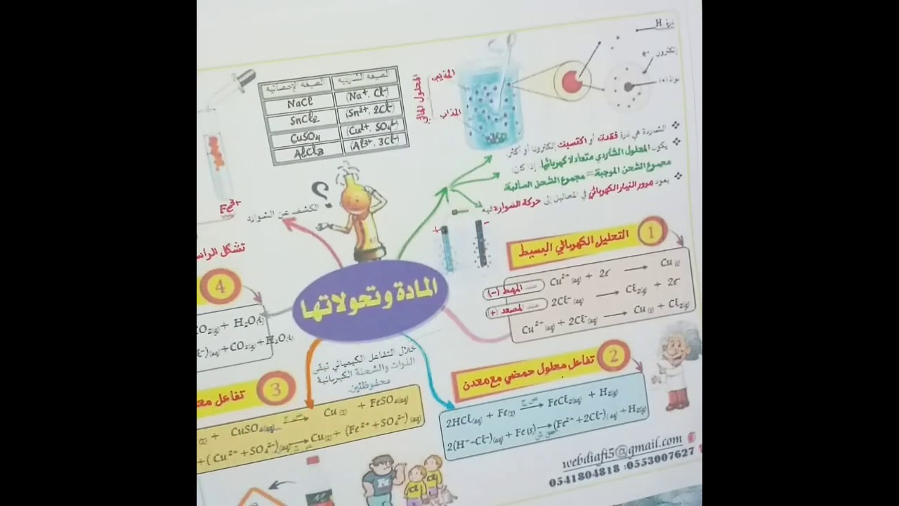 **ملخص شاامل لميدان المادة و تحولاتها {الجزء 2}** فيزياء 4 متوسط