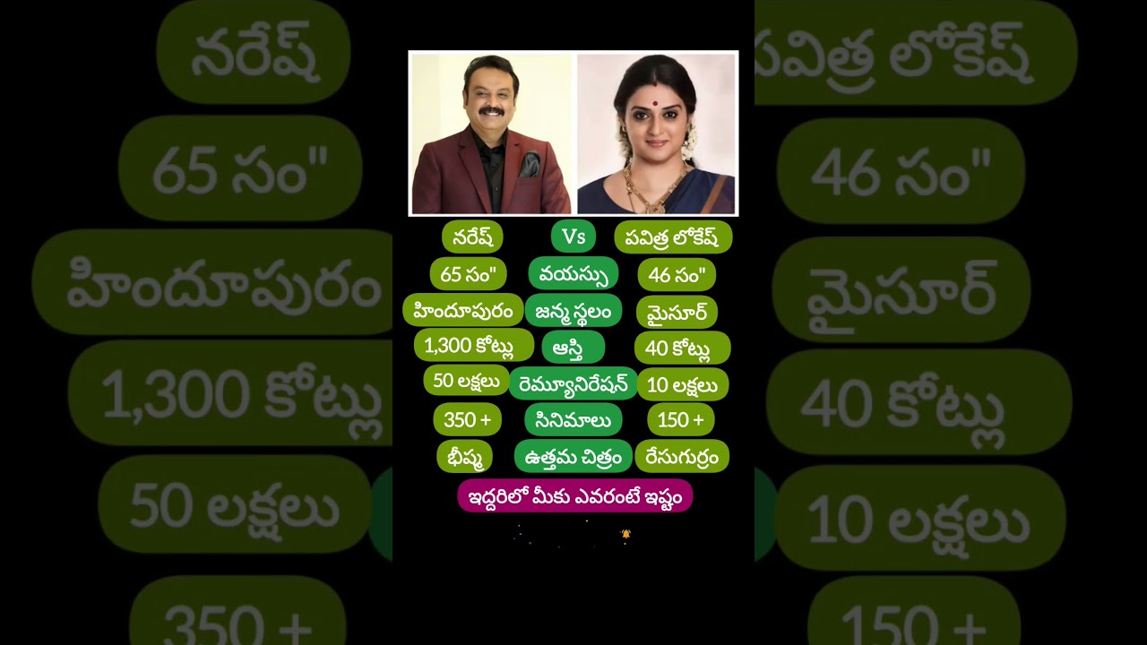 Naresh - Pavitra Lokesh 