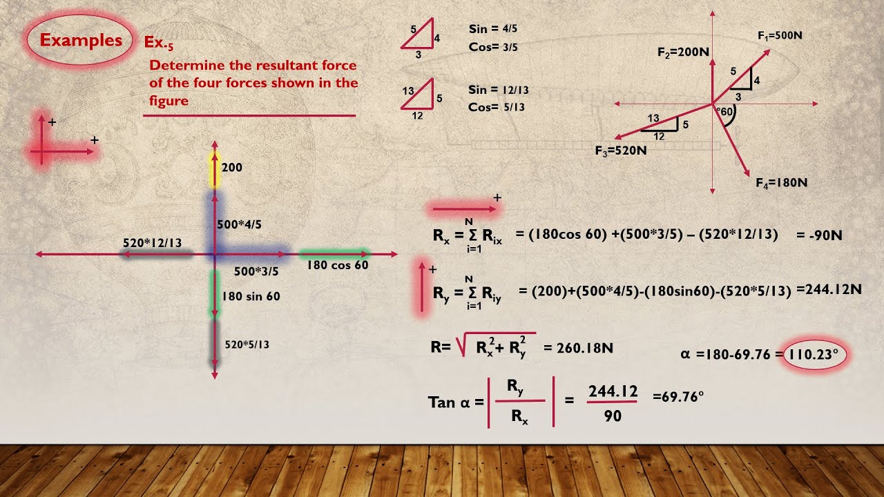القوي الملتقية في نقطة -استاتيكا- اعدادي هندسة المحاضرة الاولي  concurrent coplanar forces lecture 1