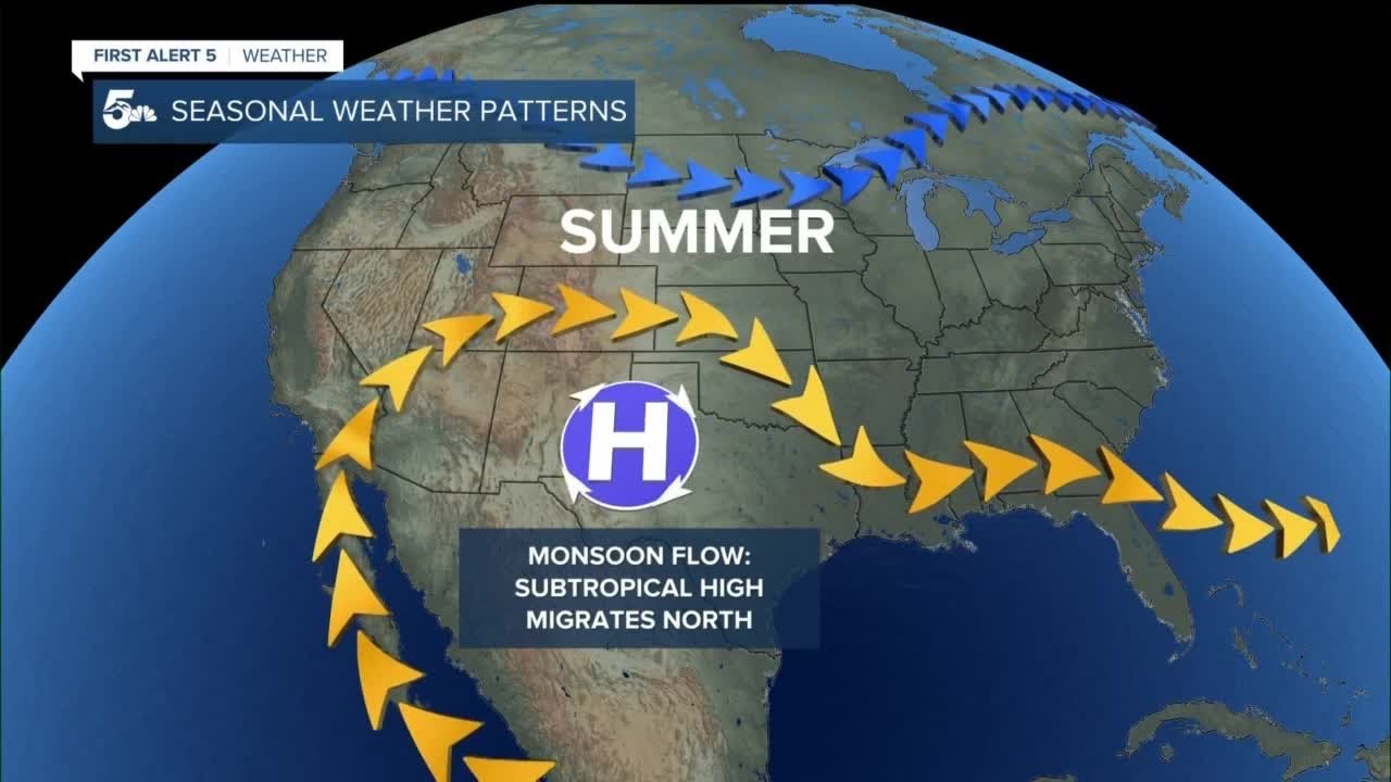 Monsoon influences southern Colorado summer weather