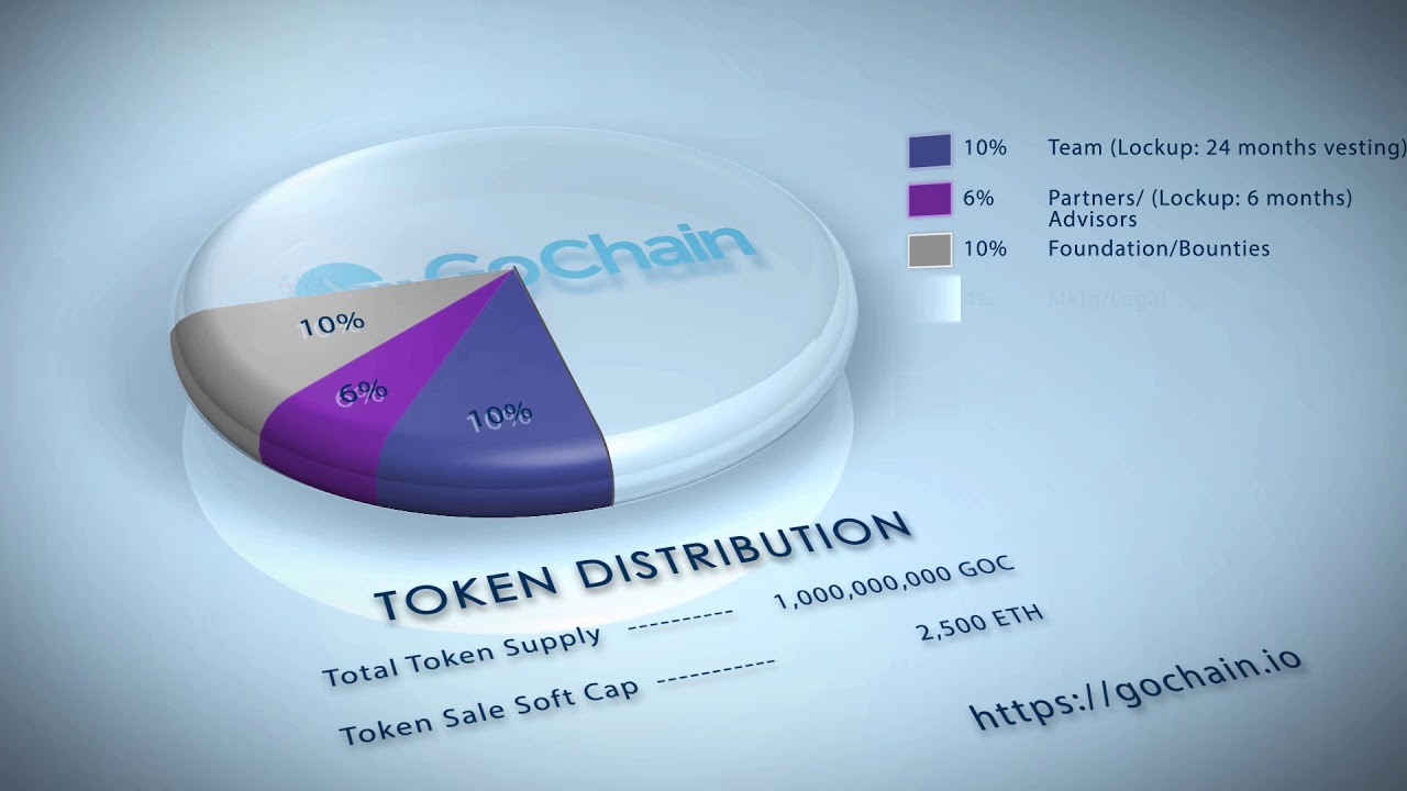 GOCHAIN ICO