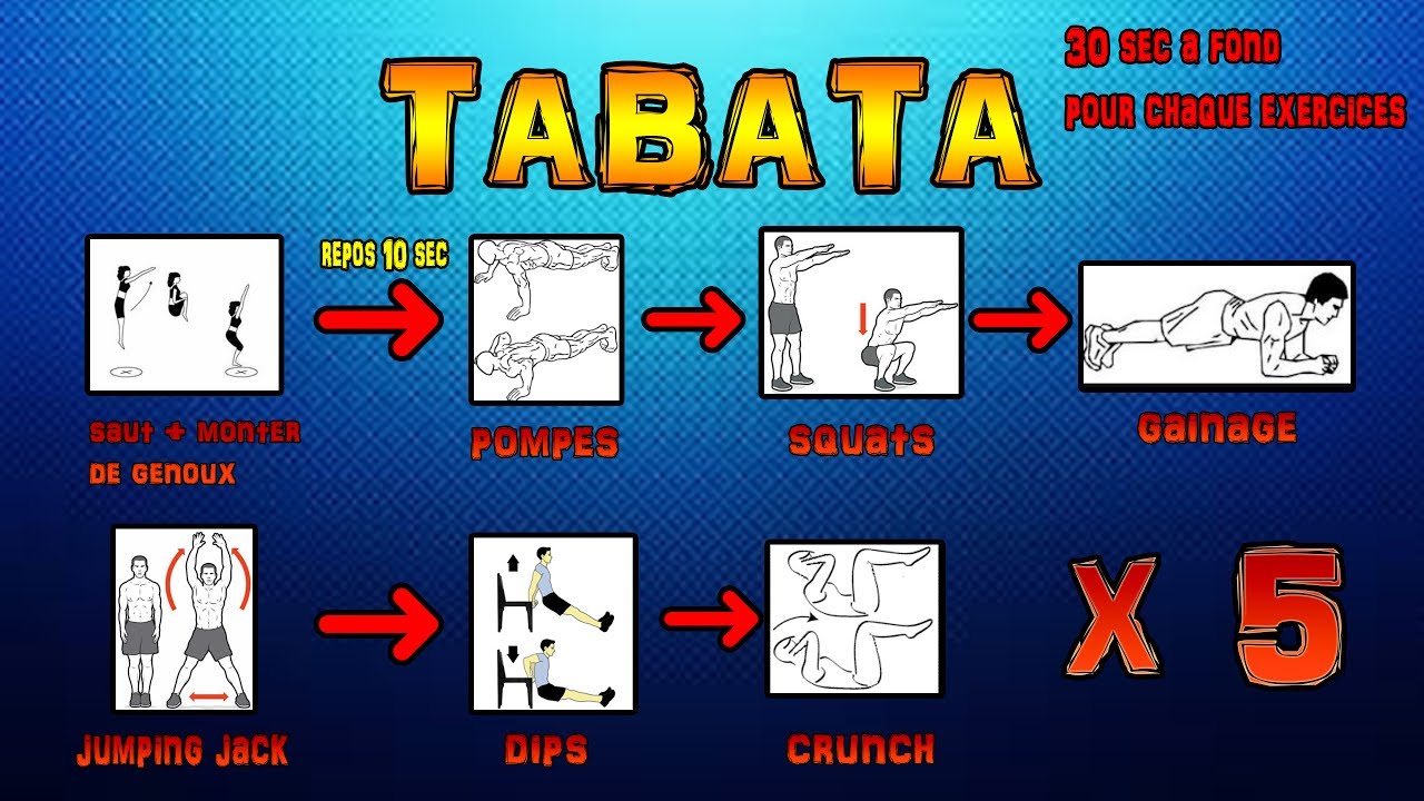 Entrainement muscu + cardio TABATA sans materiel