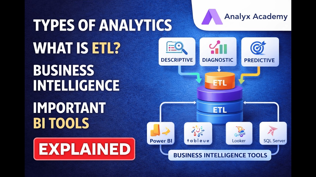 Types of Analytics, ETL & Business Intelligence Explained | Data Analytics Fundamentals