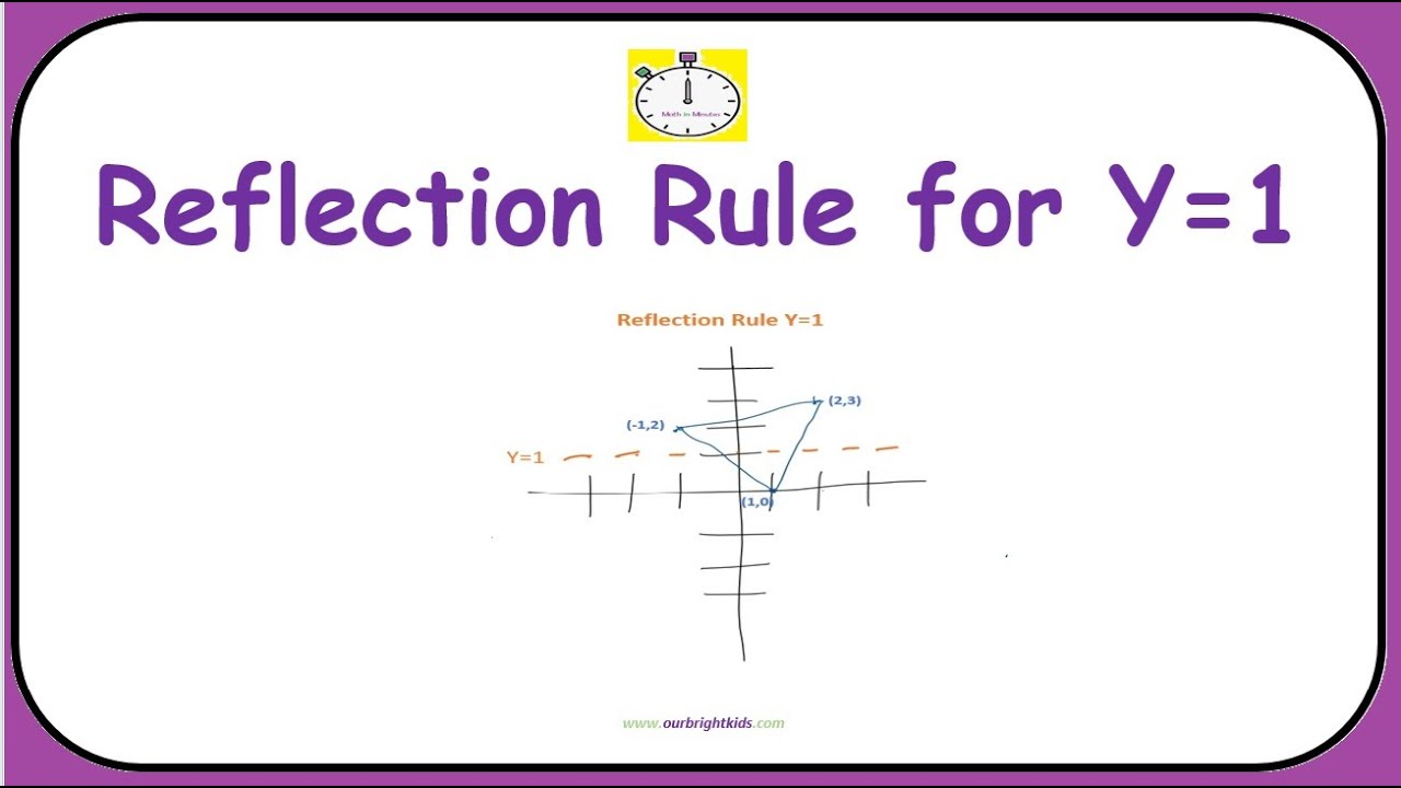 Размышления над Y=1 | #математика