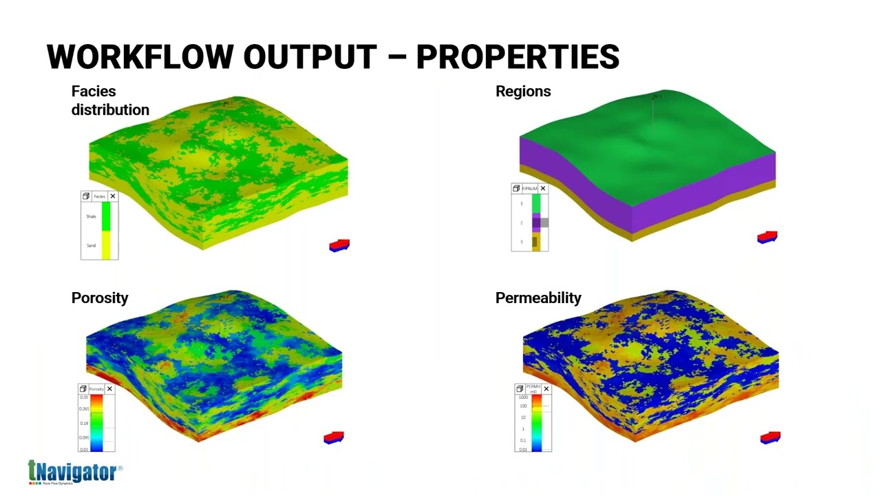 Plume Dynamics: Influence of Geological Heterogeneity, Solubility and Grid Resolution on CO₂ Storage