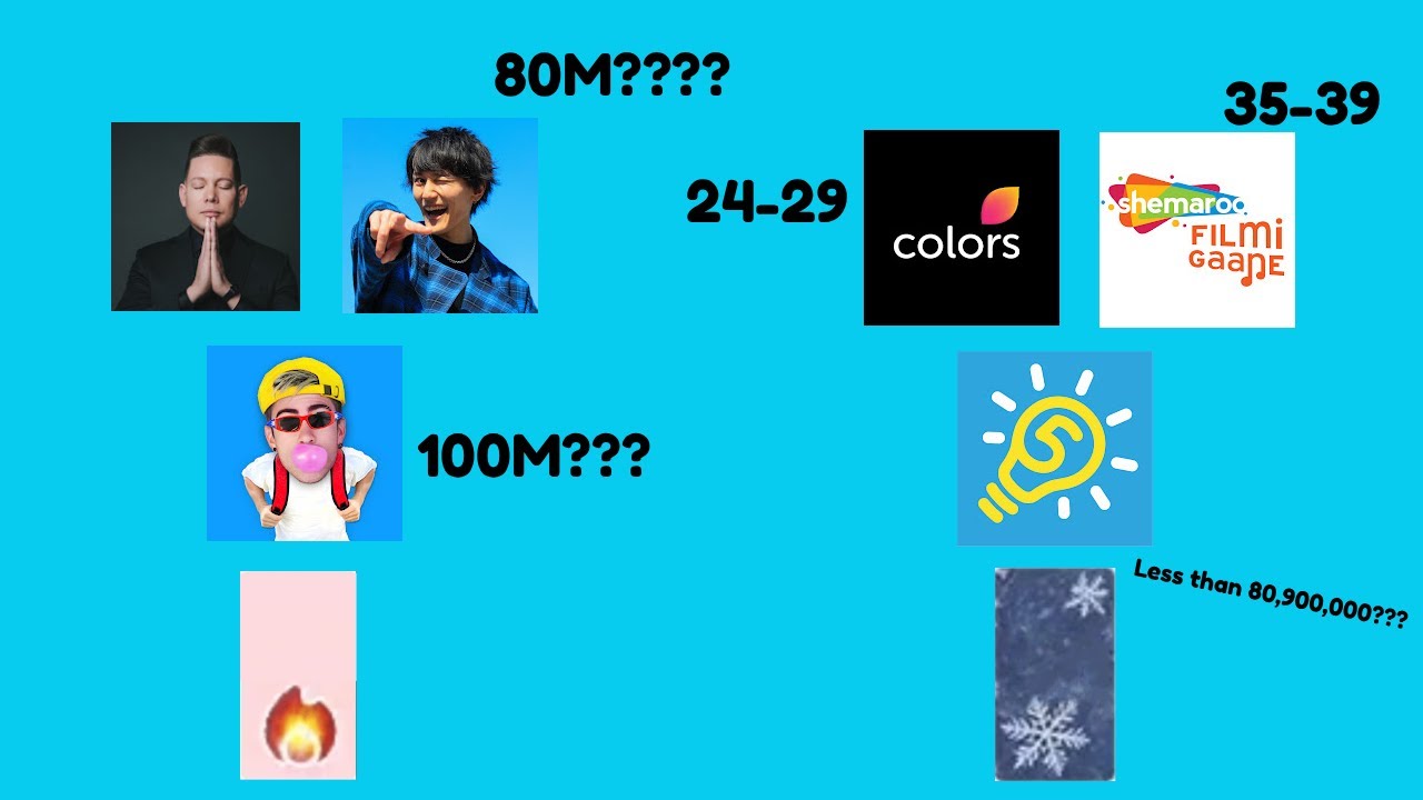 Prediction of the top 50 2025-2026