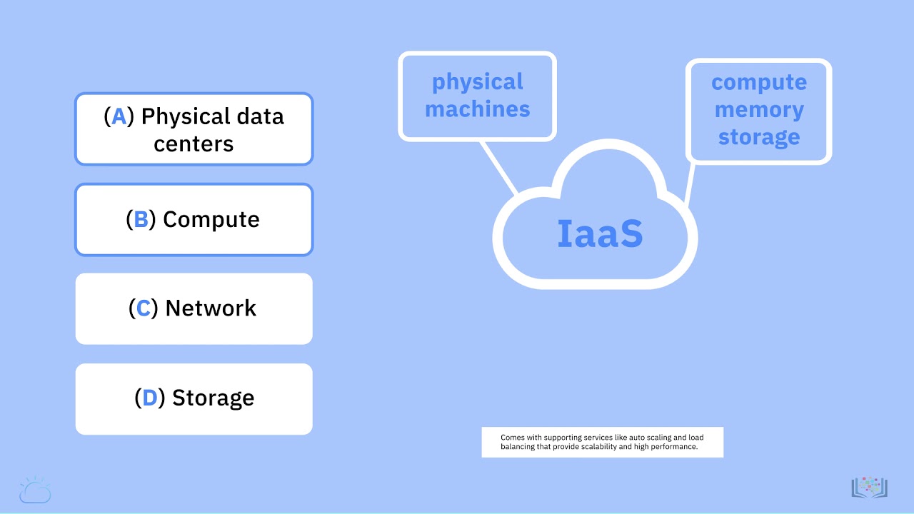 2 1 2 IaaS   Infrastructure as a Service