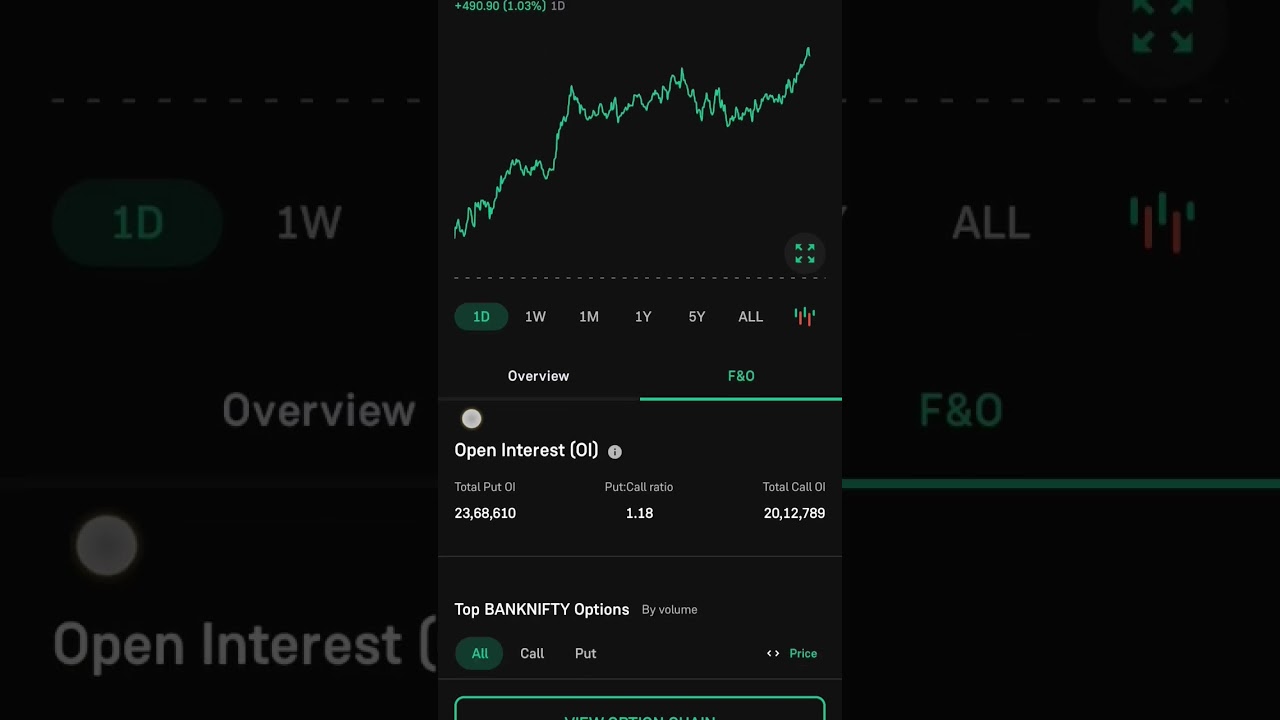 INDUSlND BANK POWER TODAY #stockmarket #banknifty #finnifty  #indusindbankshare #traders